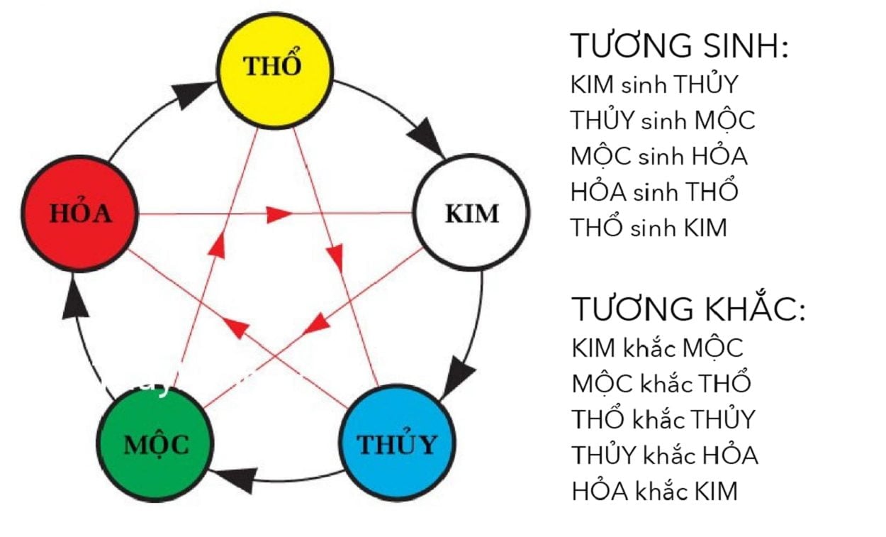 Cung Mệnh Là Gì? Tìm Hiểu Sâu Về Ý Nghĩa Và Cách Tính Chính Xác Nhất